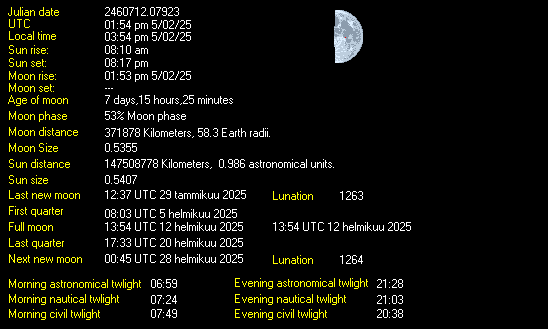 Moon Details from Weather-Display