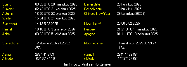 Additional Moon facts from Weather-Display