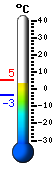 Nyt: 2.7°C, Maksimi: 5.2°C, Minimi: -3.3°C
